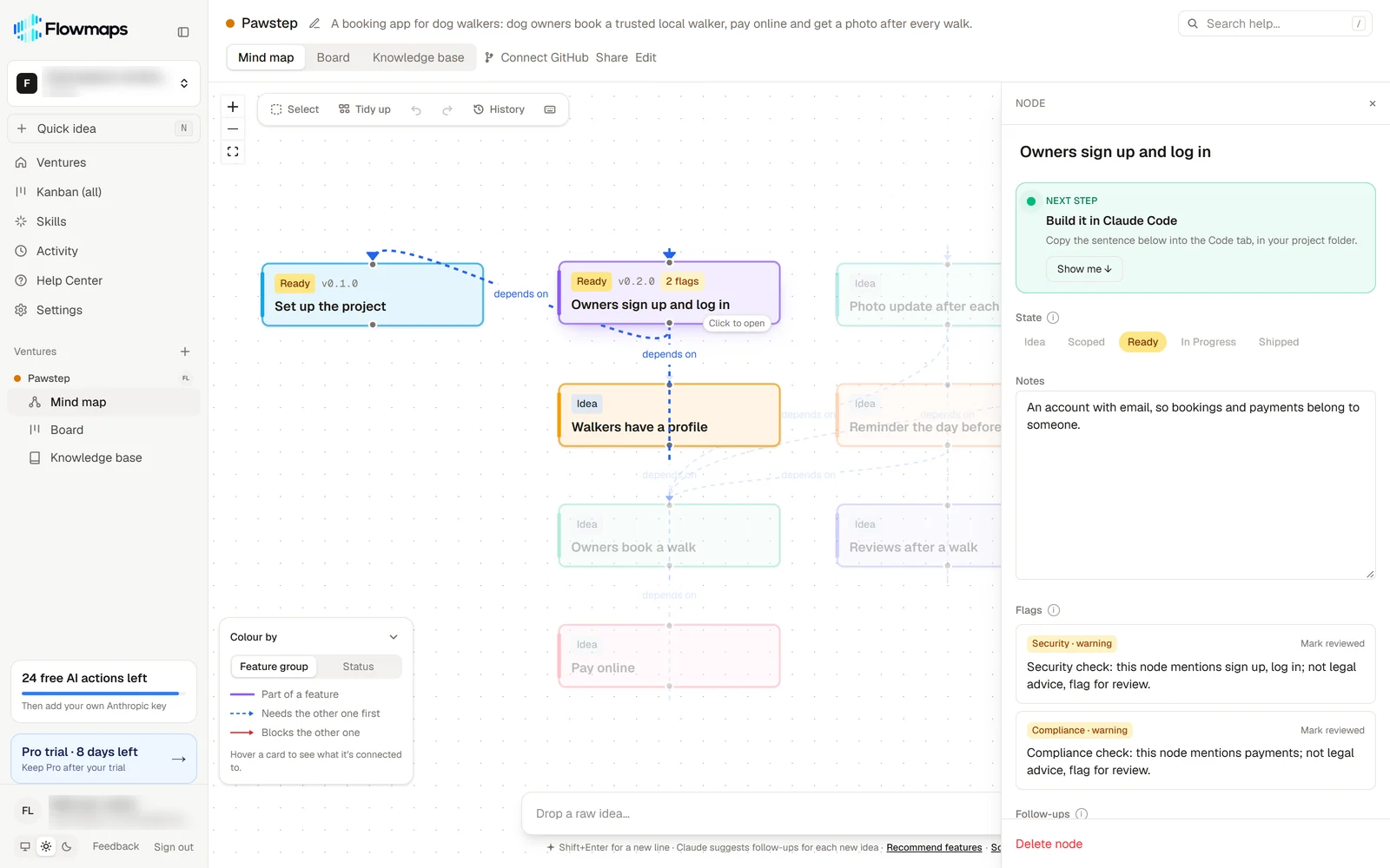 An open feature card in Flowmaps: its state, notes, security and compliance flags, and the next step to build it in Claude Code